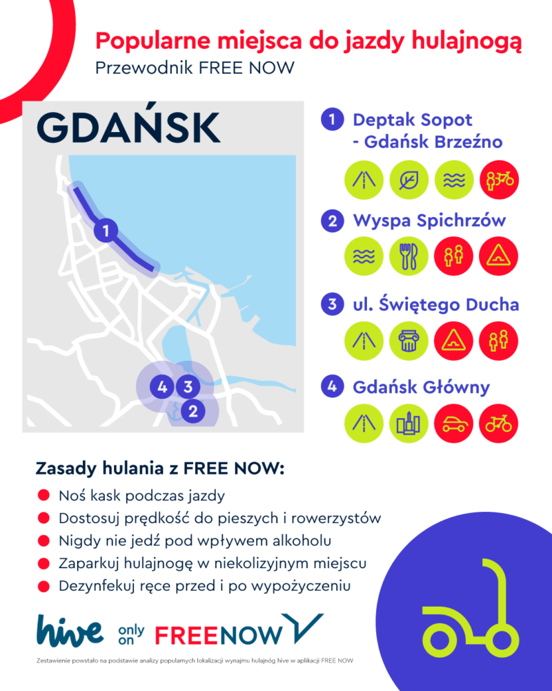 Infografika GdanÌsk